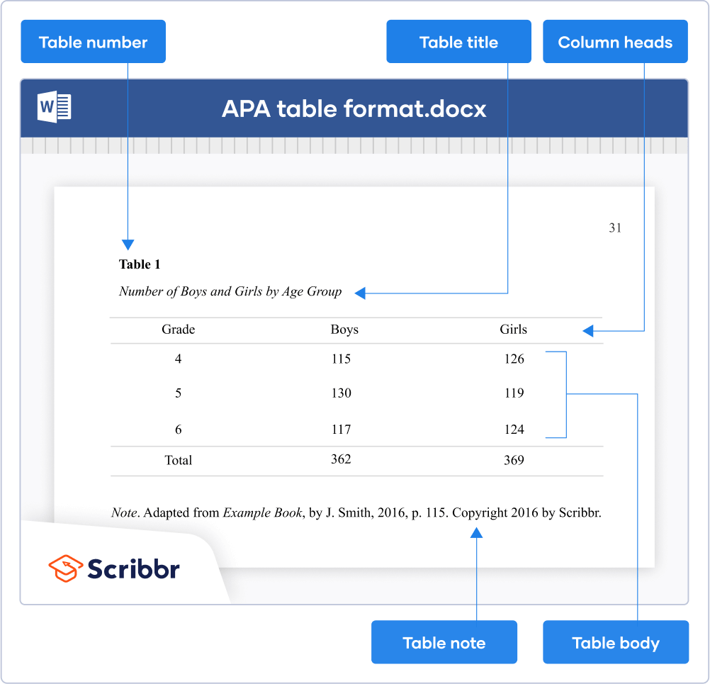 Apa Table Format Template