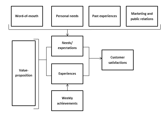 framework in a thesis