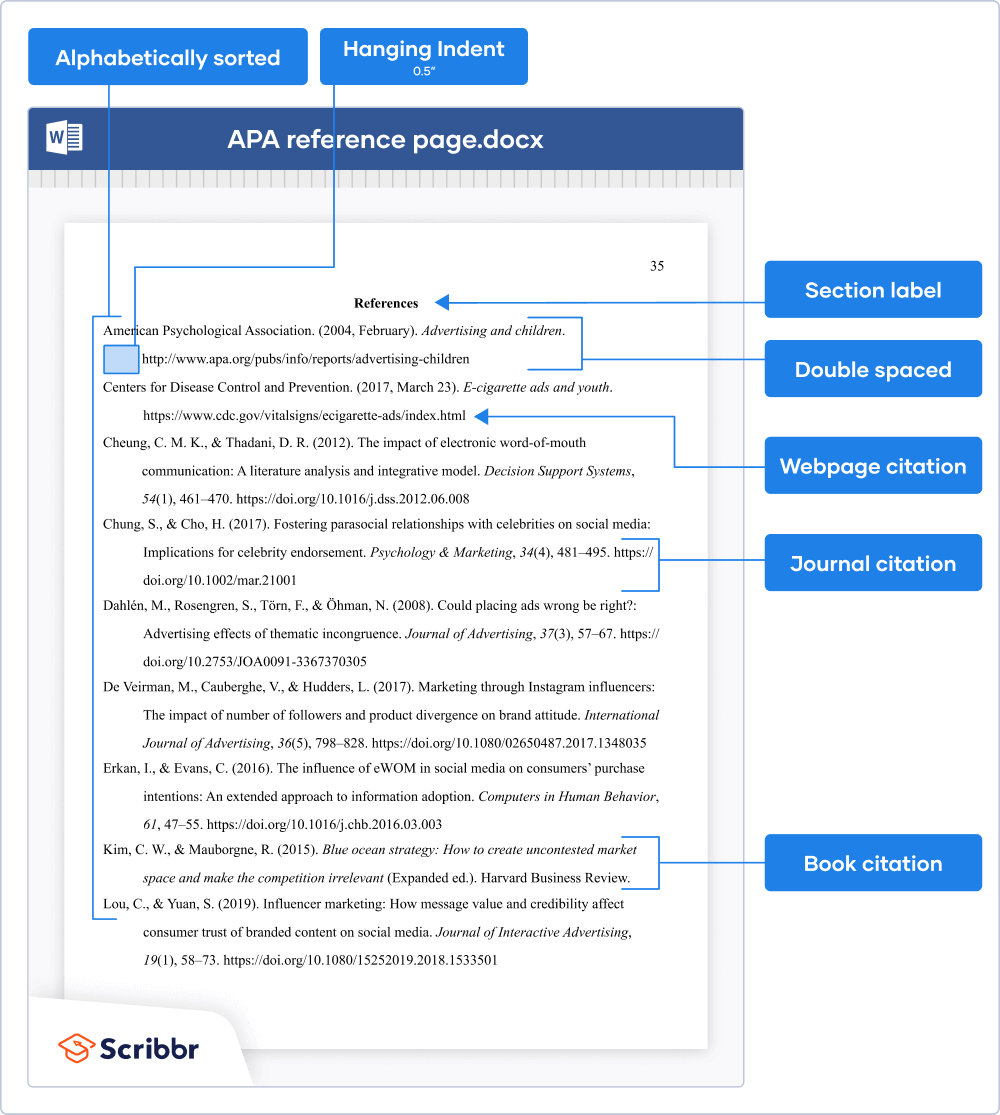 Blog Post Reference Apa 7th Edition Reference Page Apa 7th Edition 