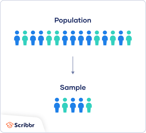 what is population and sampling in research