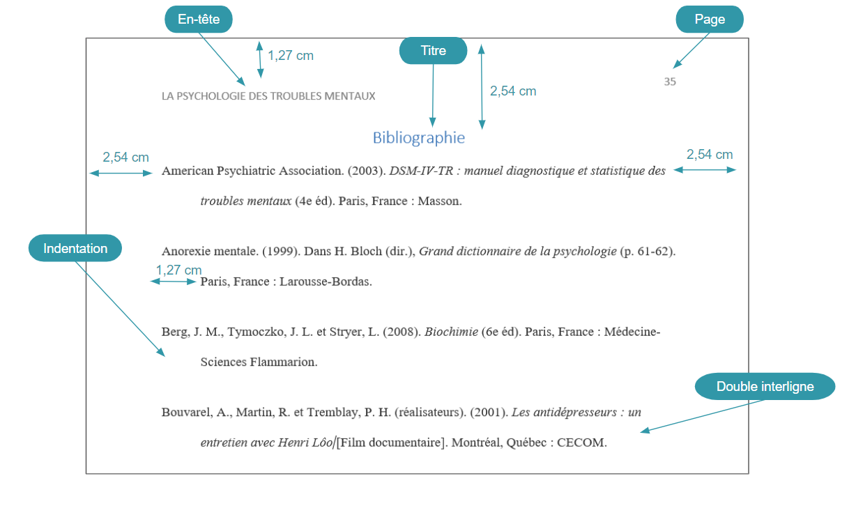 presentation reference bibliographique