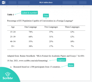 MLA Format | Complete Guidelines & Free Template