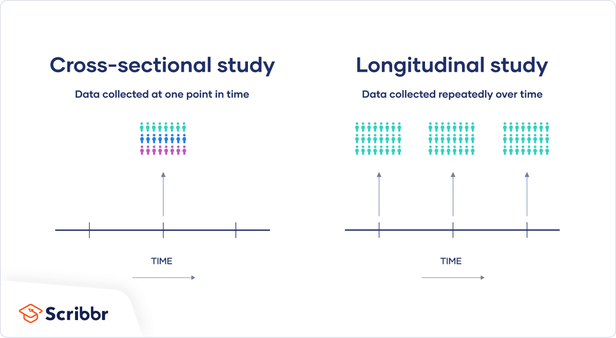 longitudinal vs case study