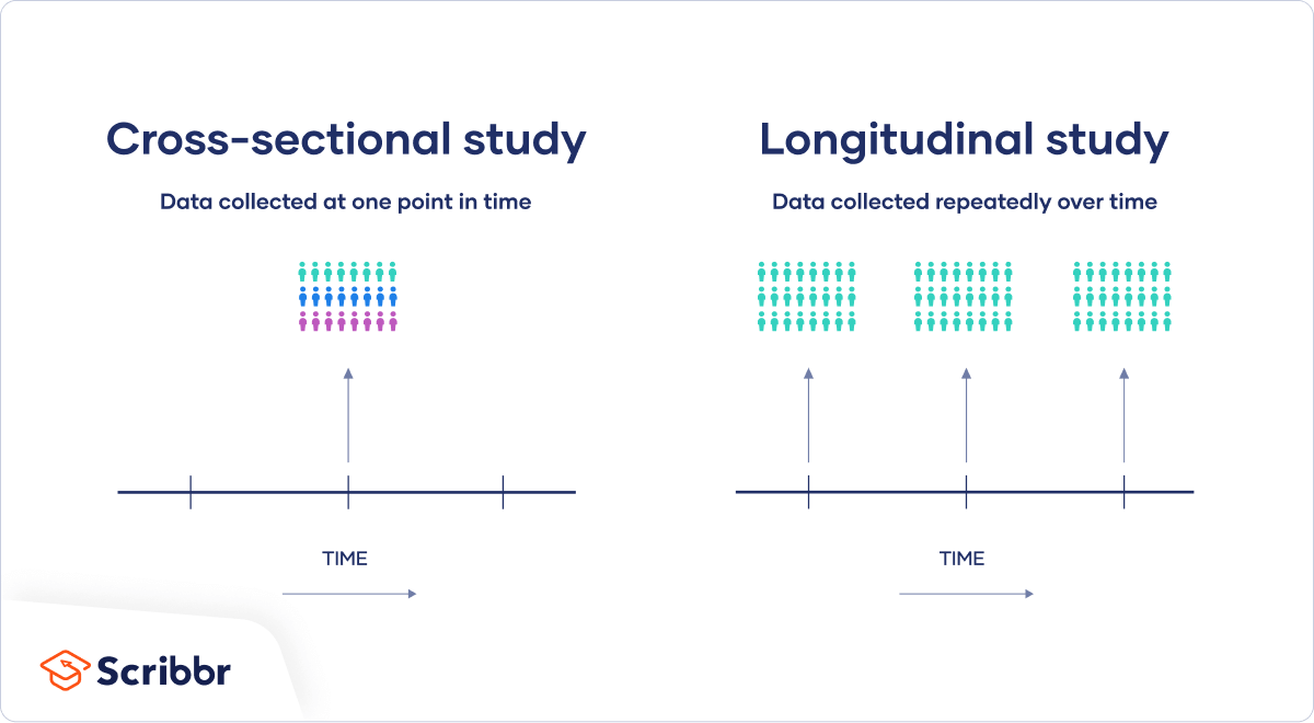 Longitudinal Study Definition Approaches Examples 2022 