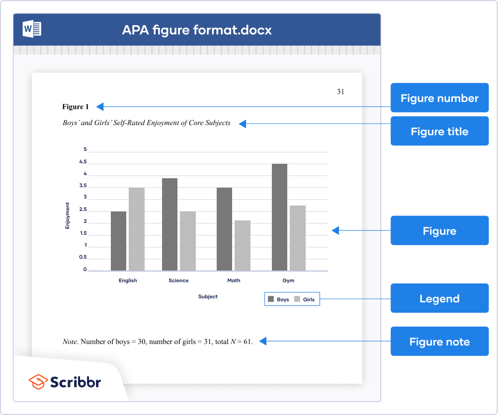 APA Bar Graph