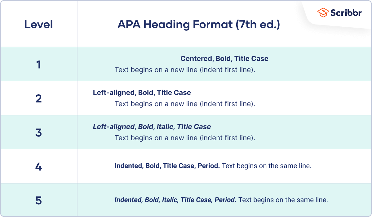 apa 7 format dissertation example
