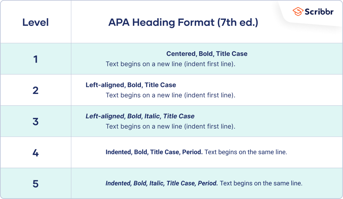 APA Formatting And Citation 7th Ed Generator Template Examples