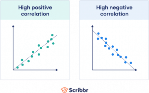 Correlation Coefficient | Types, Formulas & Examples