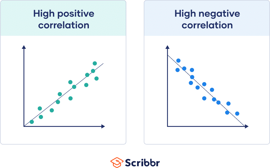 Correlation Coefficient Types Formulas And Examples 3973