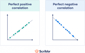 Correlation Coefficient | Types, Formulas & Examples