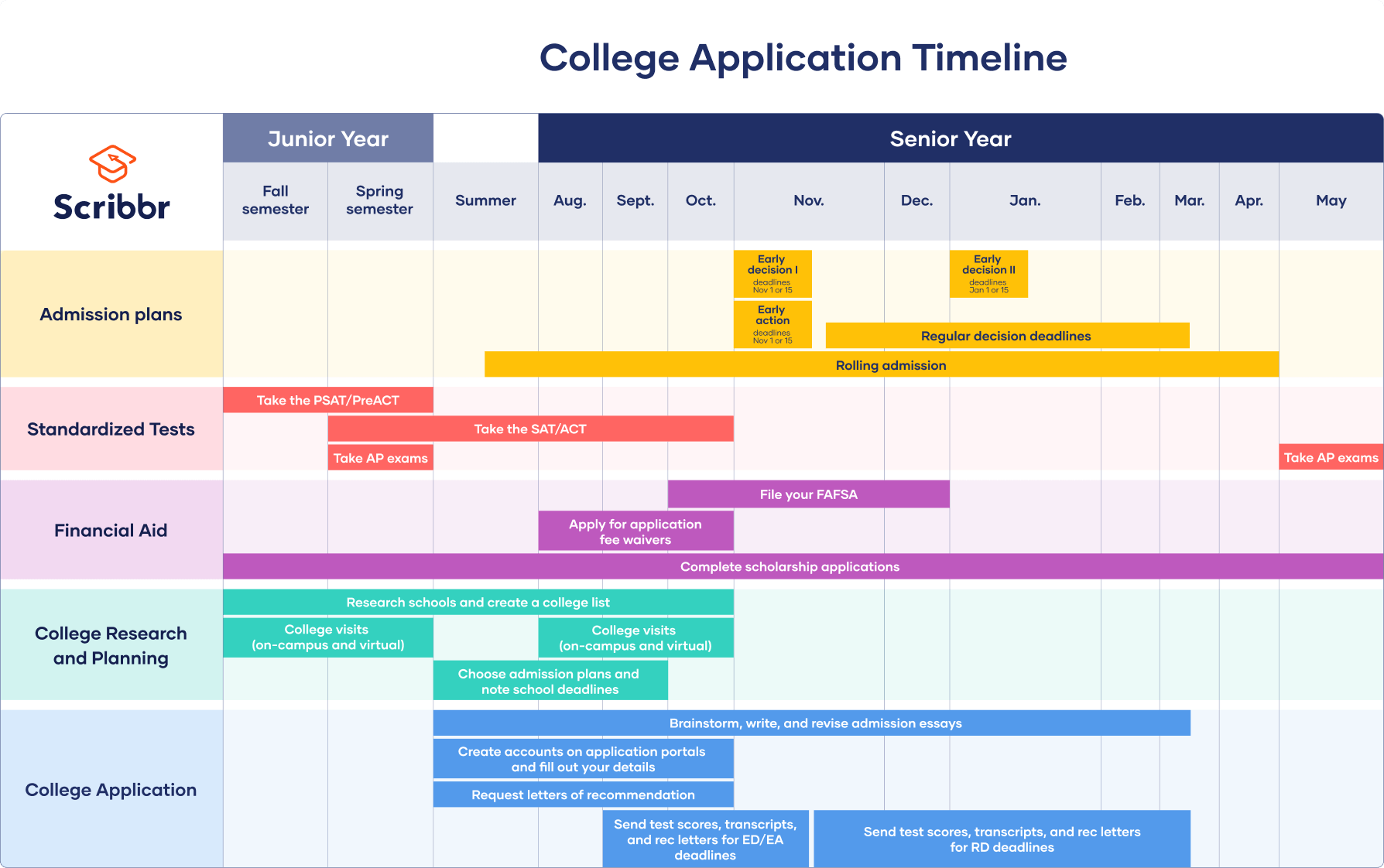 When To Apply For College Fall 2024 Without elaine alberta