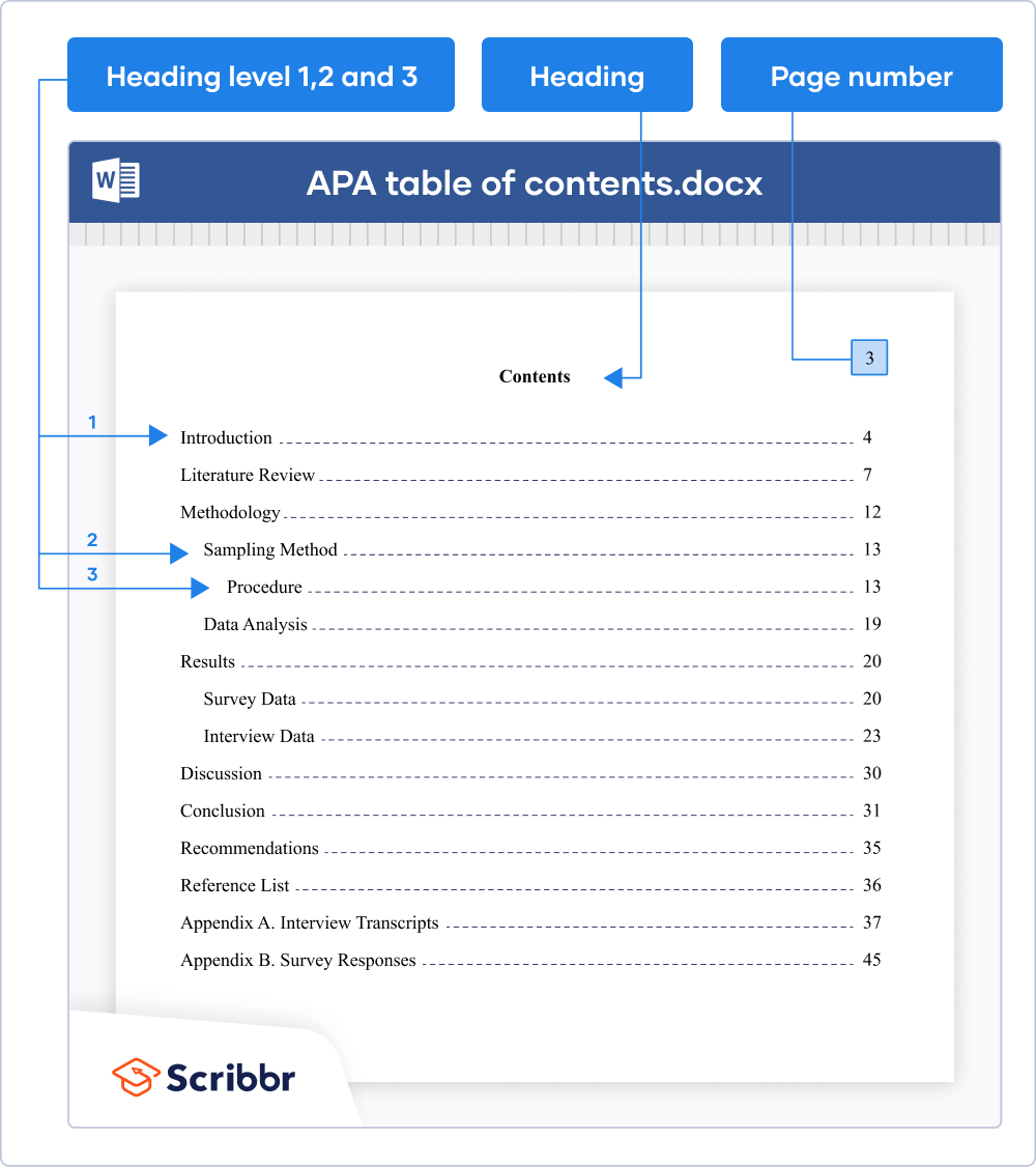 Table Of Contents Apa Style Format Hot Sex Picture