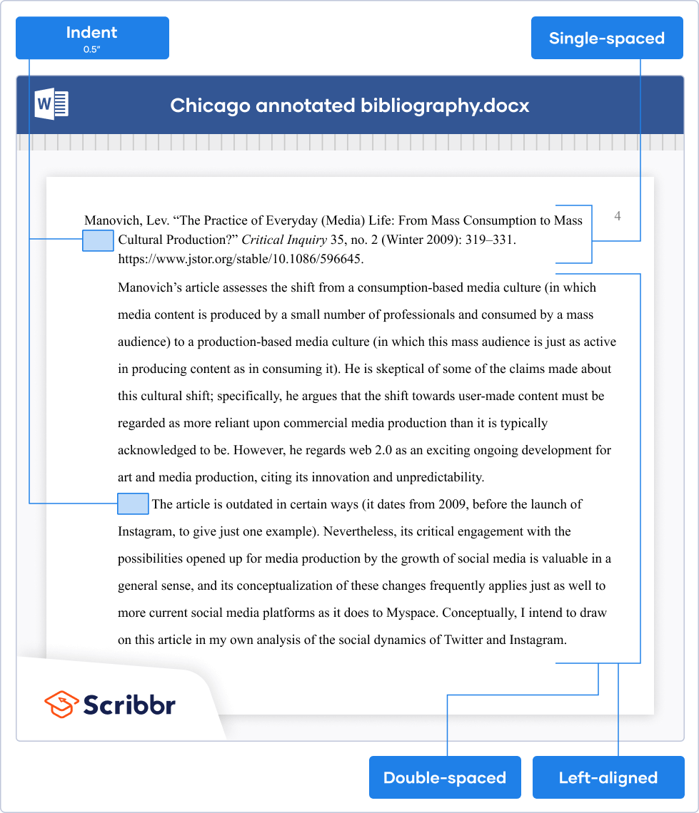 What Is An Annotated Bibliography? | Examples & Format
