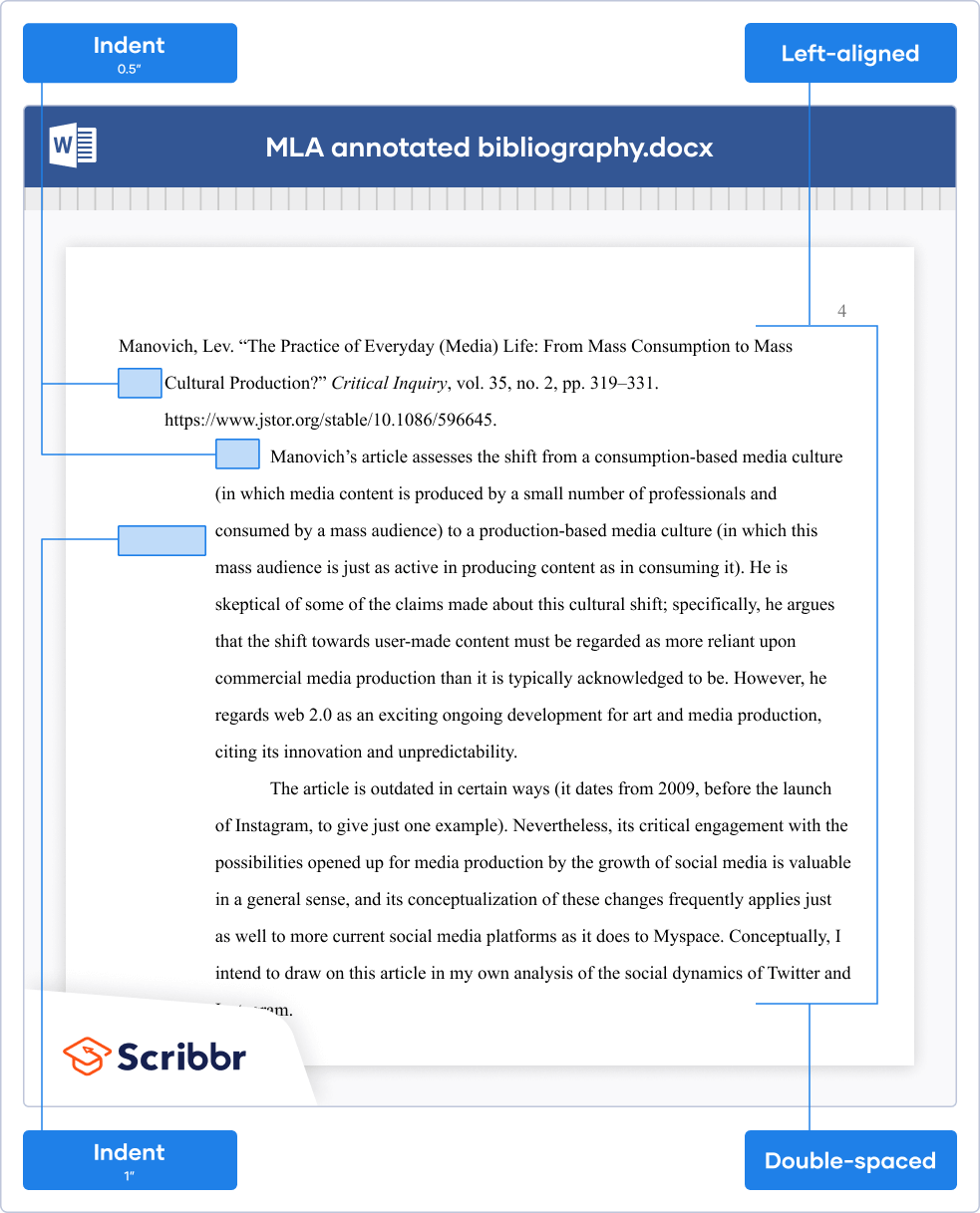 What Is an Annotated Bibliography? | Examples & Format