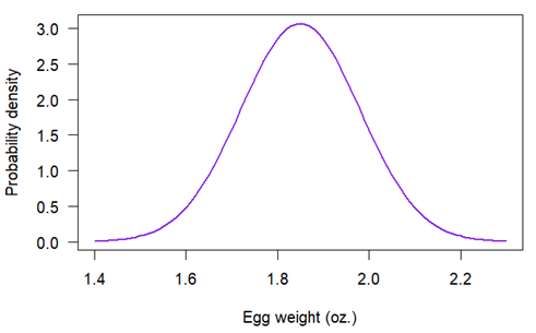 normal-distribution-example-egg-weight.p