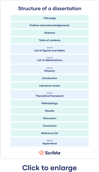 What Is a Dissertation? Guide Examples Template