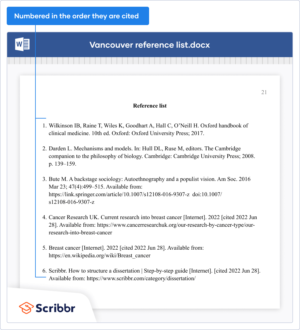 vancouver reference style dissertation