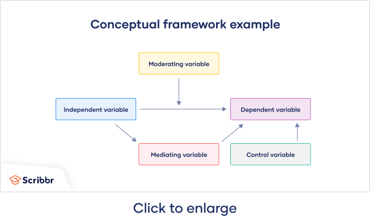 quantitative conceptual framework thesis sample pdf