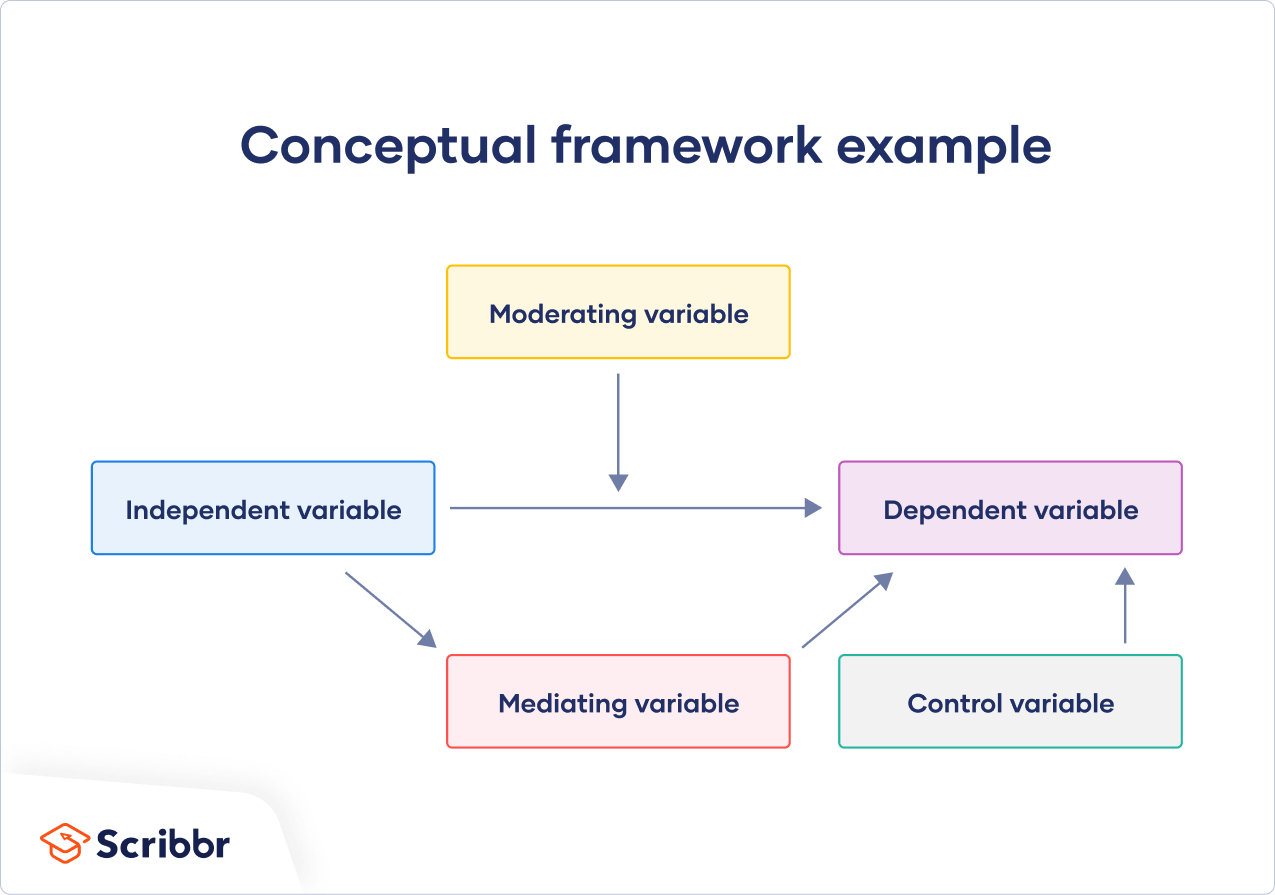 Example Of Conceptual Framework In Qualitative Research Proposal 