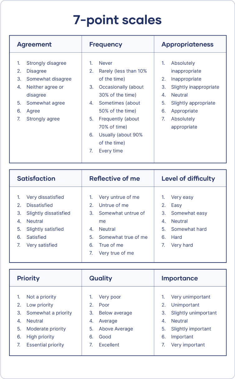 Likert Scale: How to Make Your Own Survey (FREE Examples + Template)