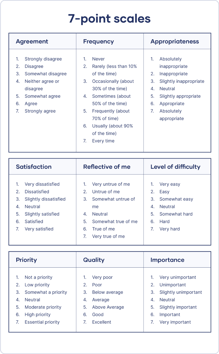 What Is A Likert Scale Guide Examples