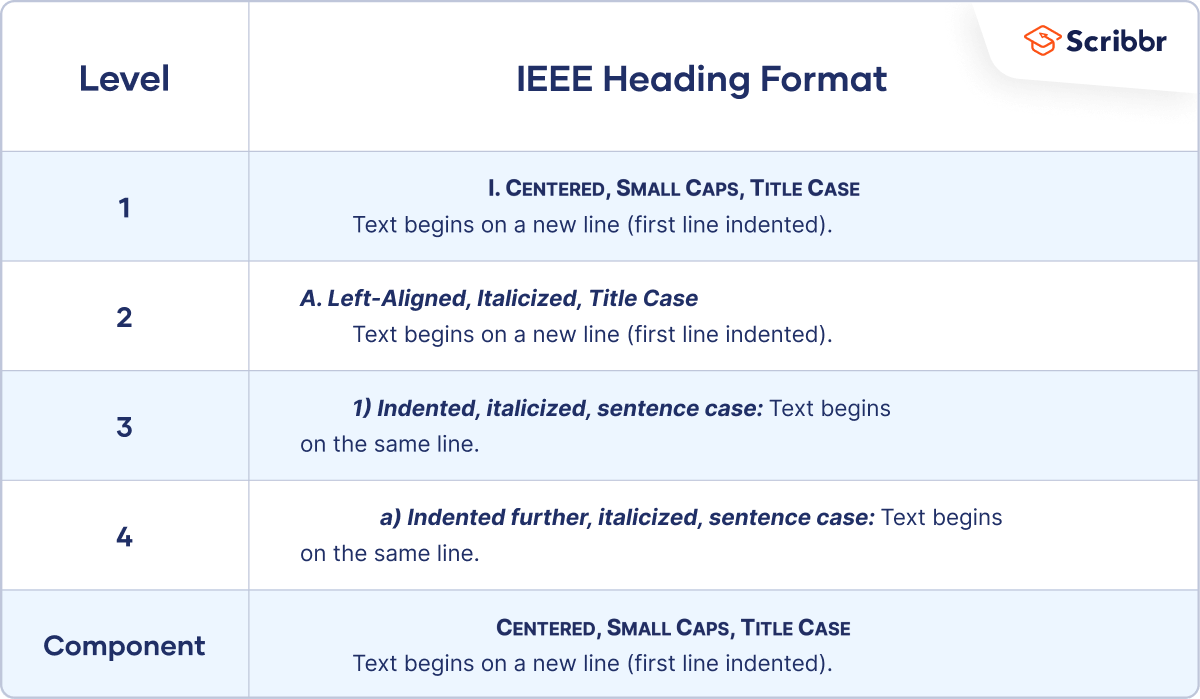 ieee-paper-format-template-guidelines