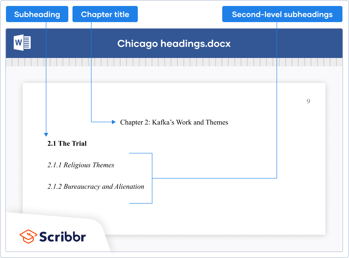 Chicago Style Format for Papers | Requirements & Examples