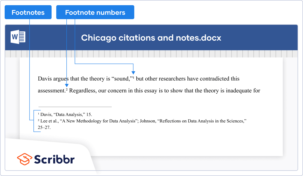 Chicago Style Format for Papers | Requirements & Examples
