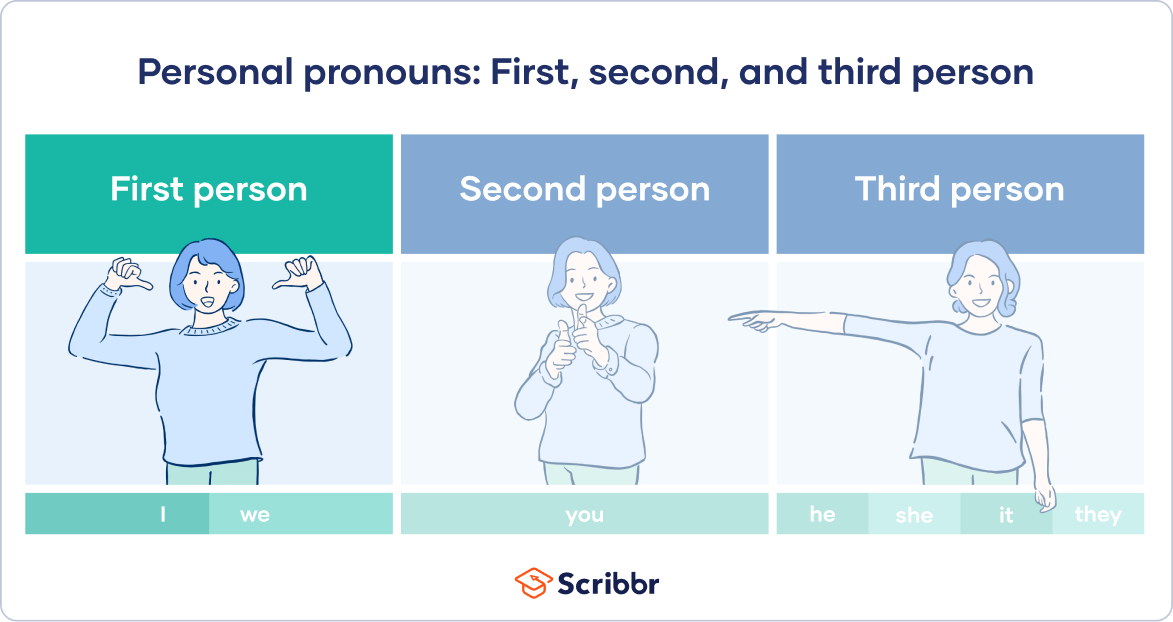 First Person Pronouns.webp