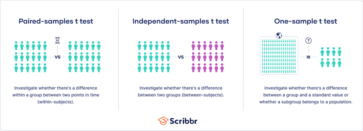 paired samples hypothesis testing