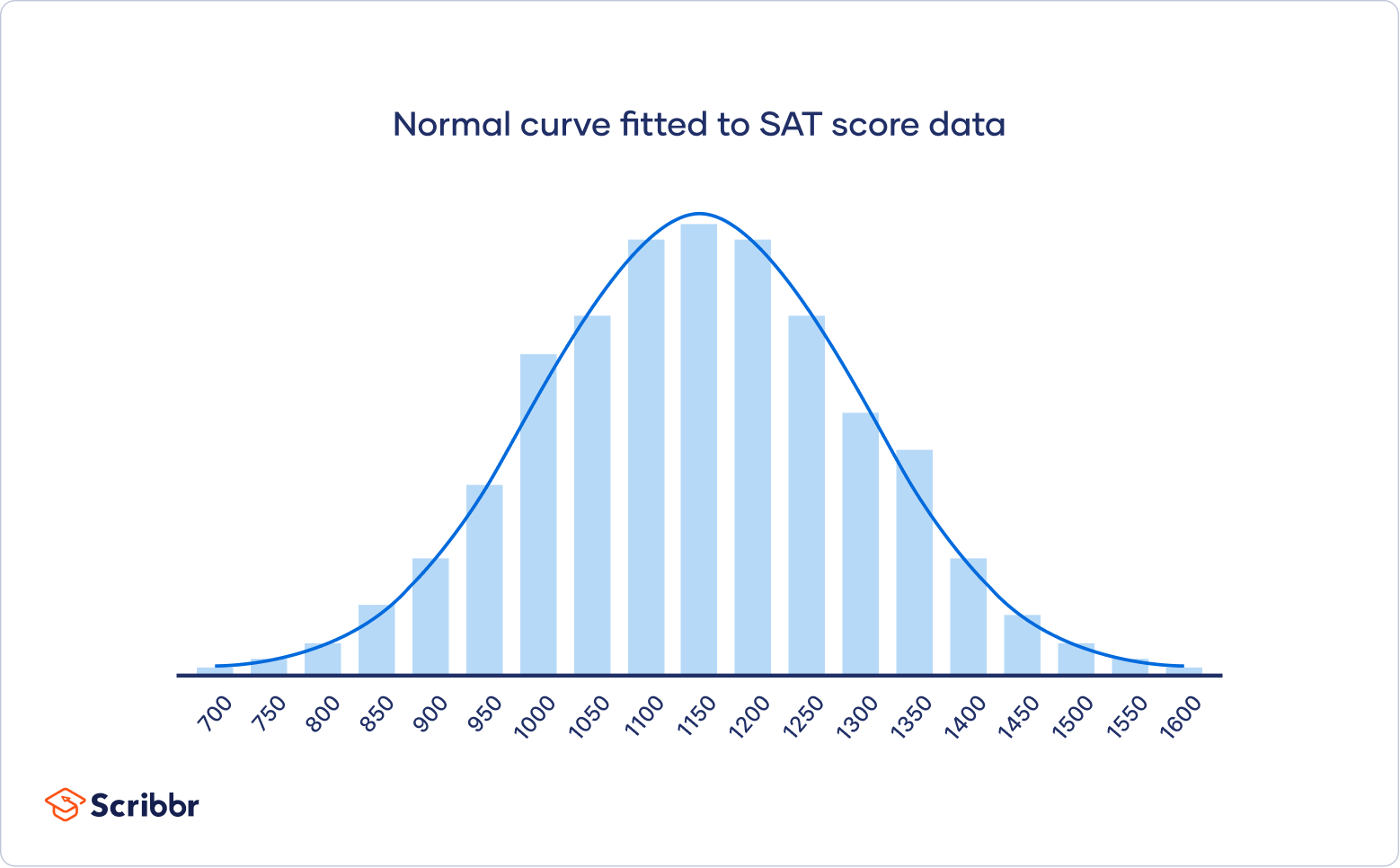 Sample Problems Of Probability Distribution