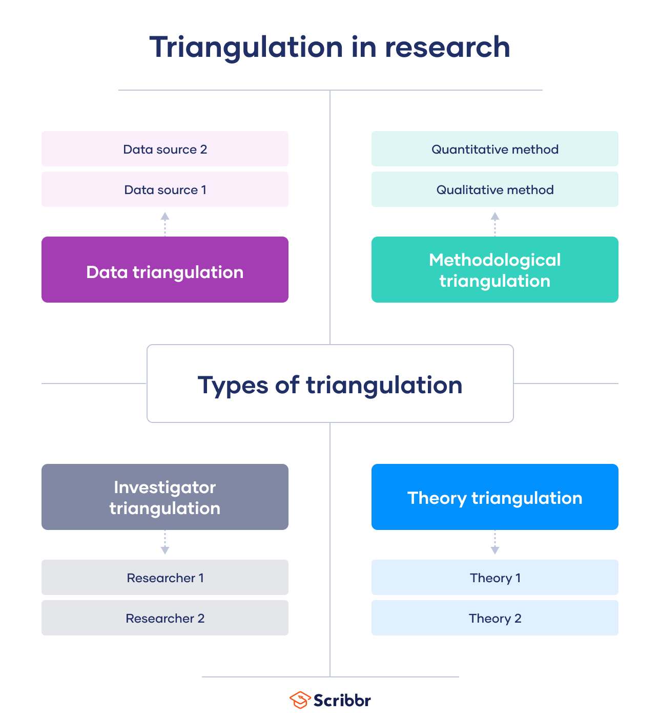 triangulation in industrial qualitative case study research widening the scope