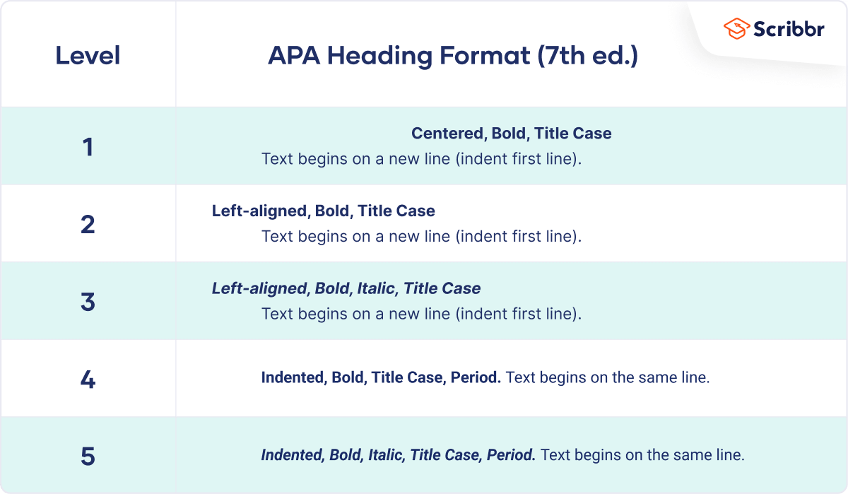 apa 7 thesis page numbers