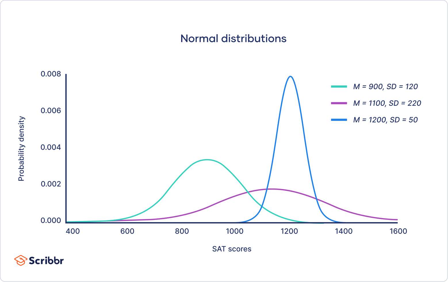 Sample Problems Of Probability Distribution