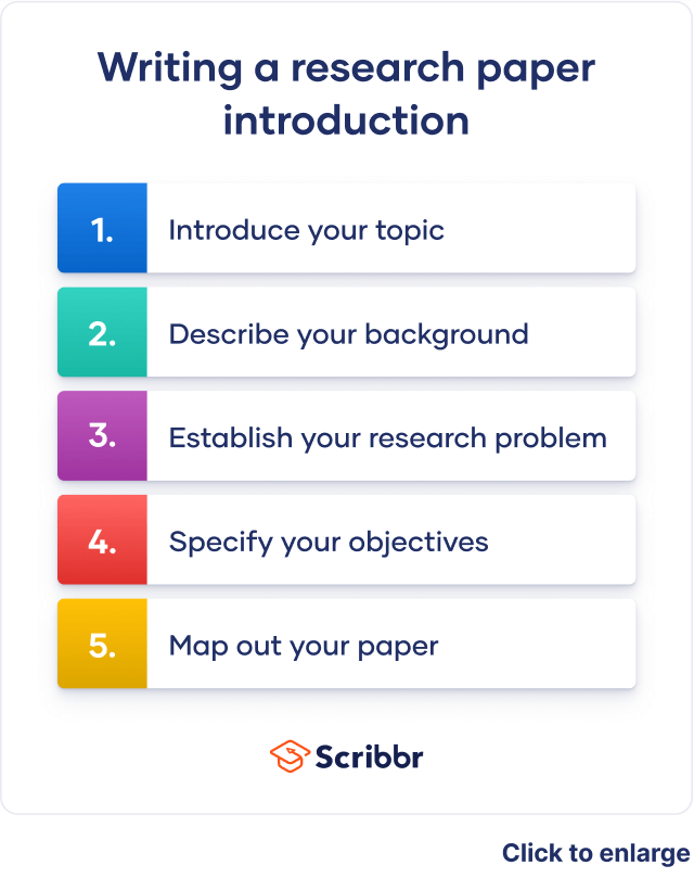 how to begin introduction for research paper