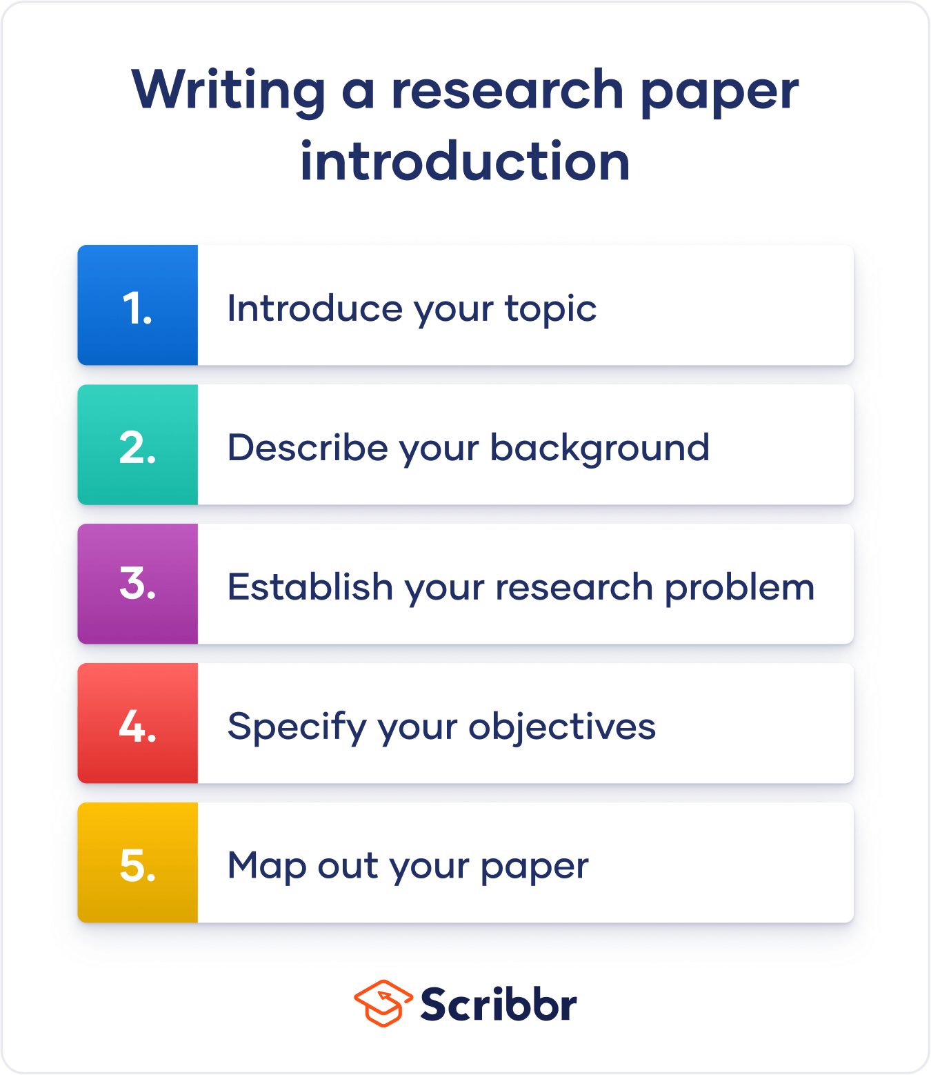 introduction in research guide