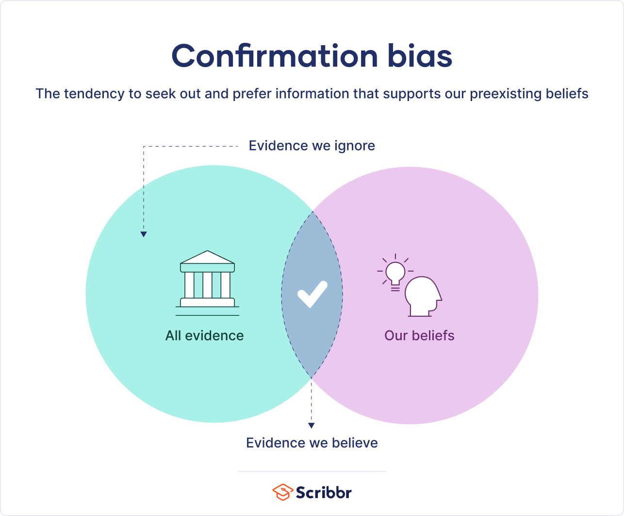 Survivorship Bias - Meaning, Example & How to Prevent It?