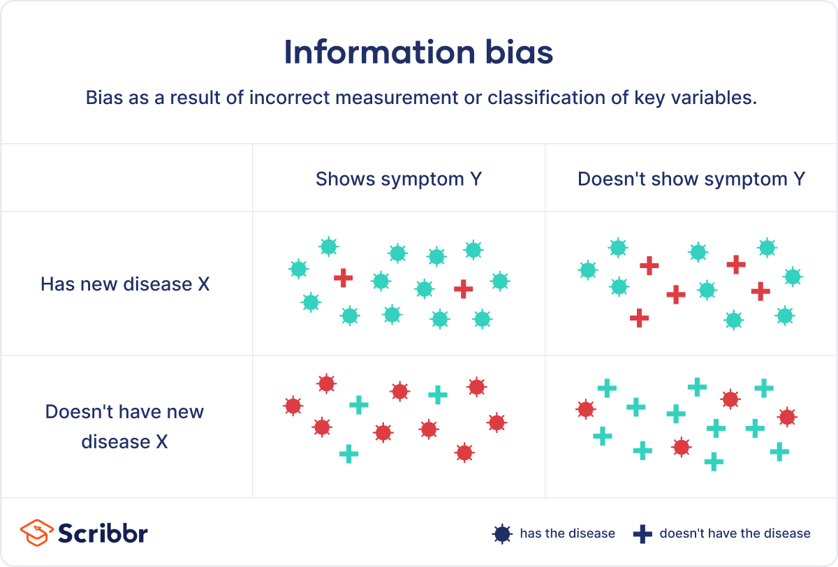 How Survivorship Bias Affects your Analysis