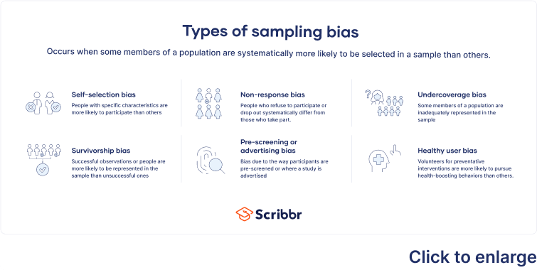 Understanding Bias In Research A Comprehensive Overview