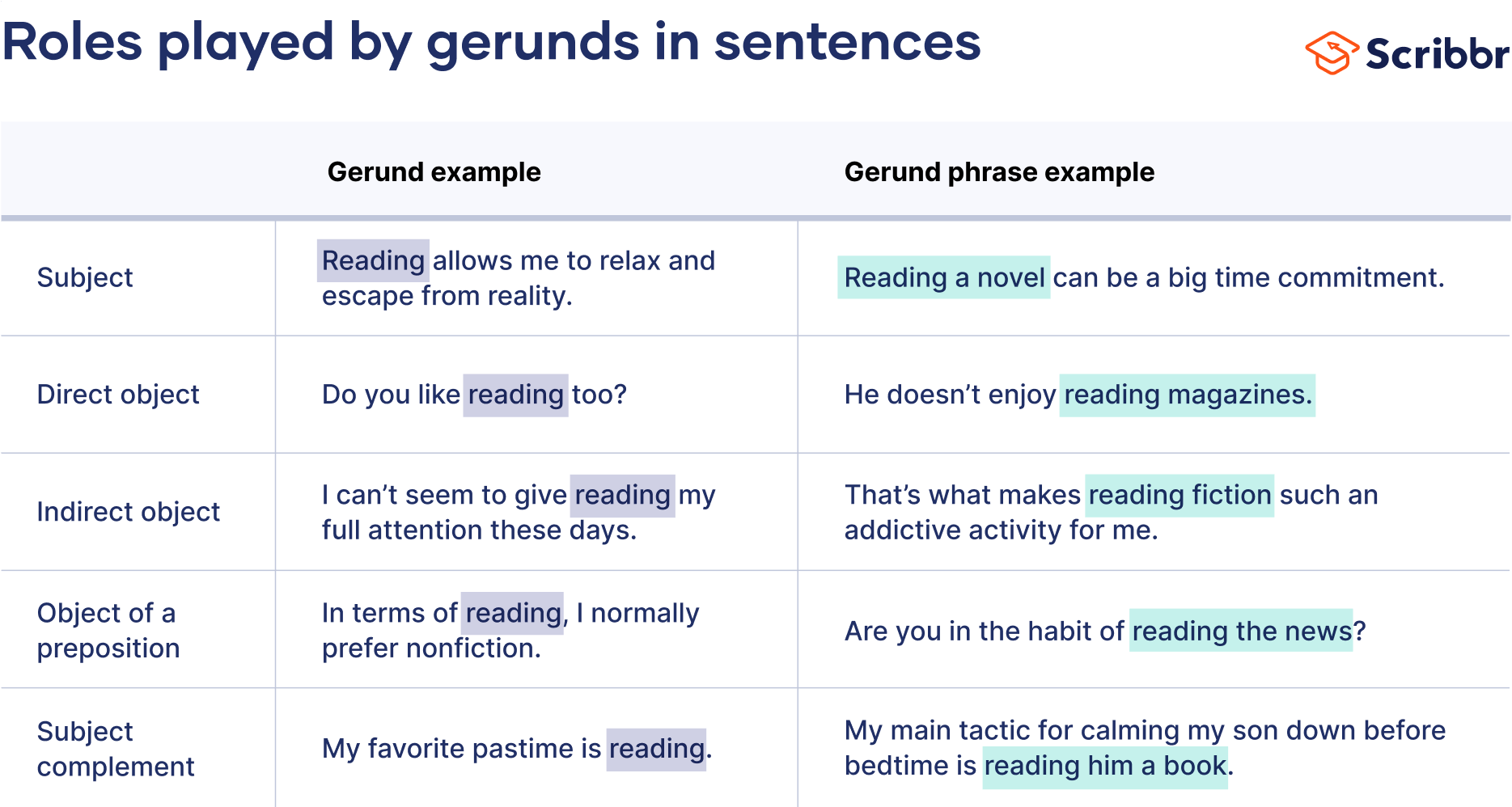 gerund-definition-form-examples