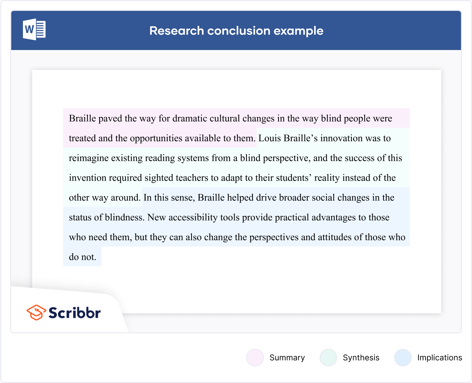 Exploring The Significance Of A Conclusion In Science