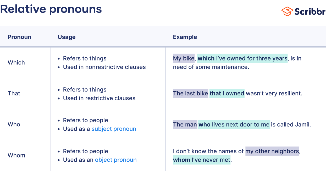 Relative Pronouns Clauses: Hướng dẫn Toàn diện và Dễ hiểu Cho Mọi Cấp độ