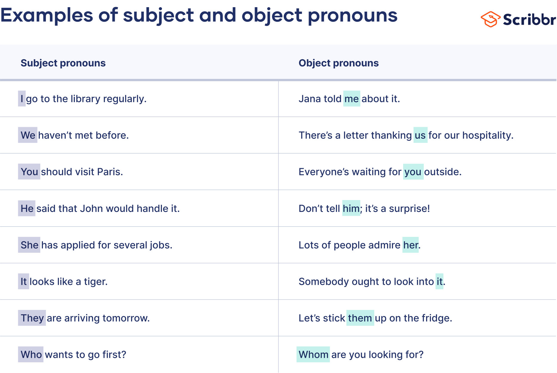 Demonstrative Pronouns  Definition, List & Examples