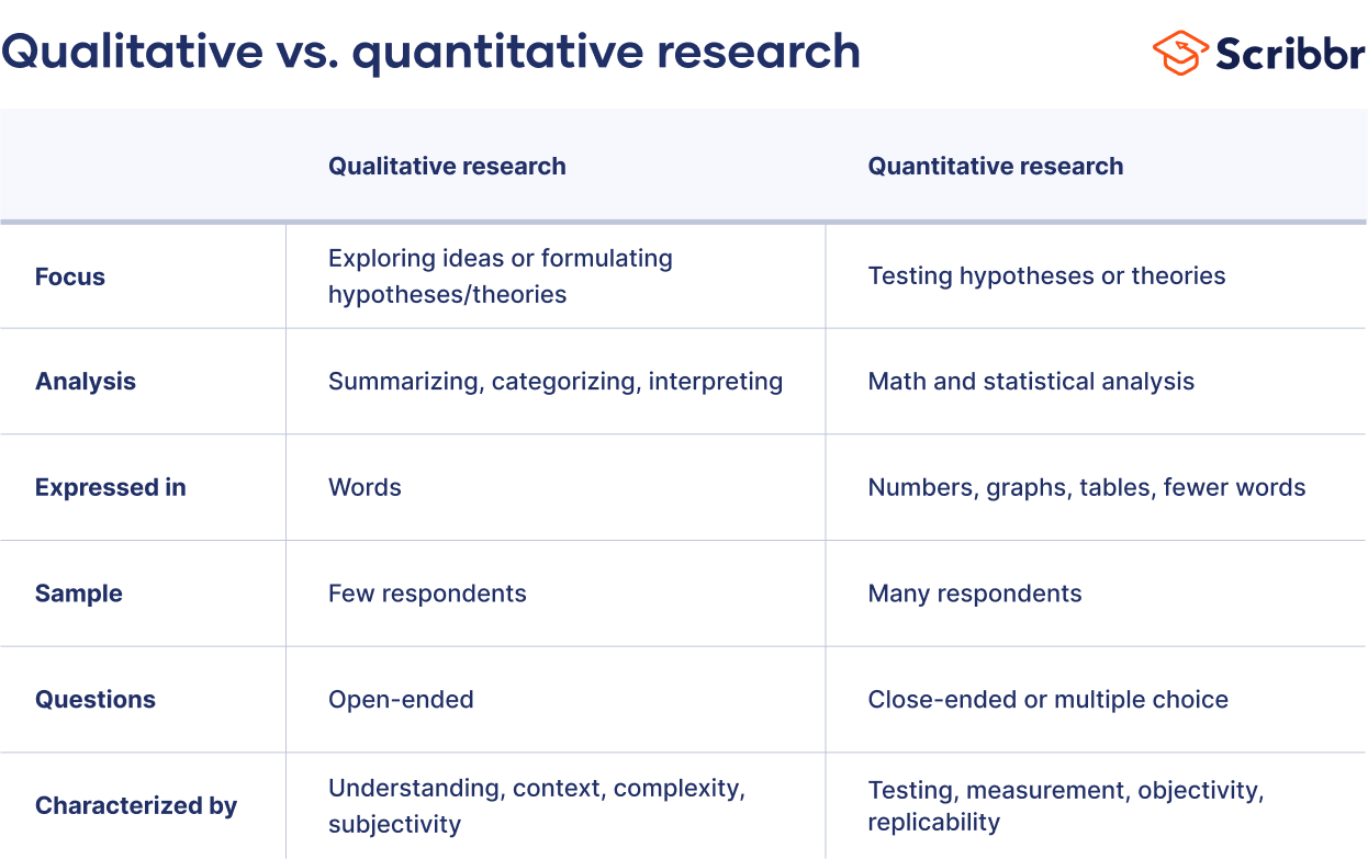 qualitative and quantitative research techniques