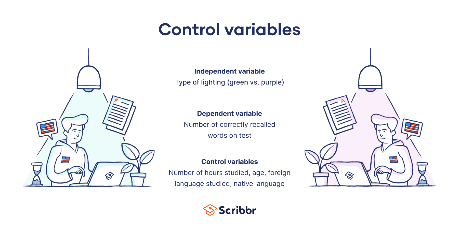thesis control variable
