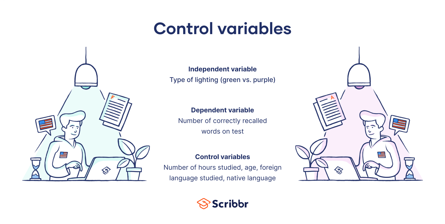 Control Variables What Are They Why Do They Matter 