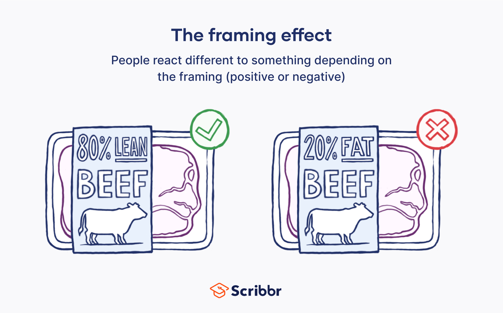 what-is-the-framing-effect-definition-examples