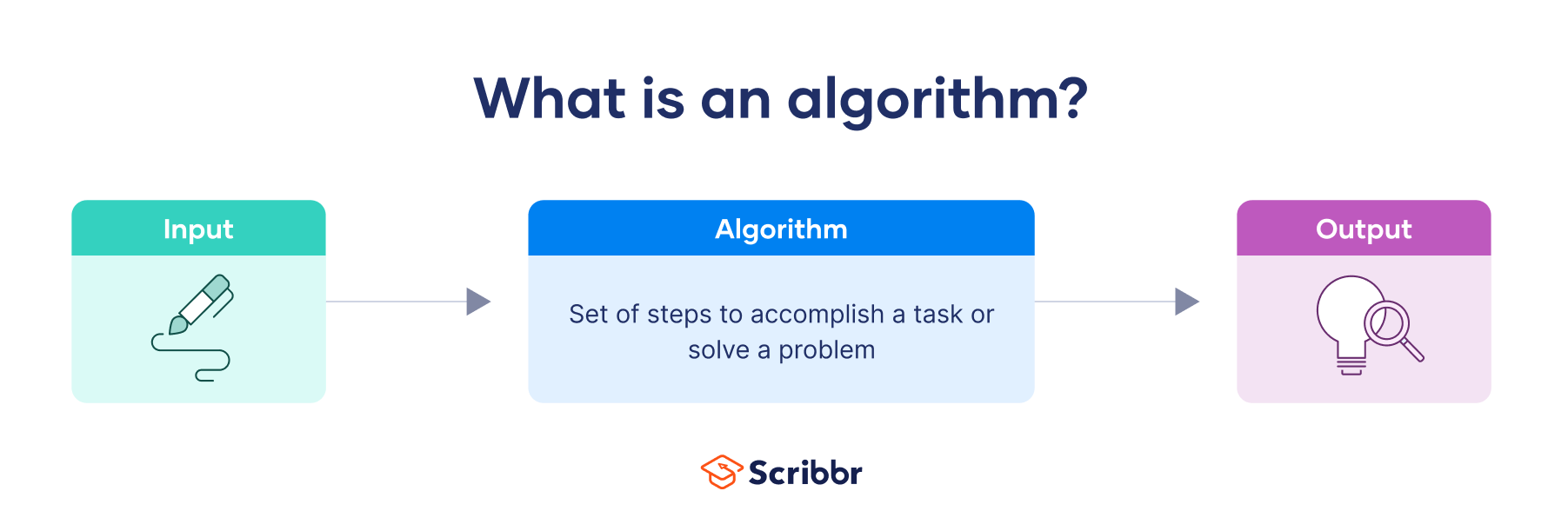 algorithm examples