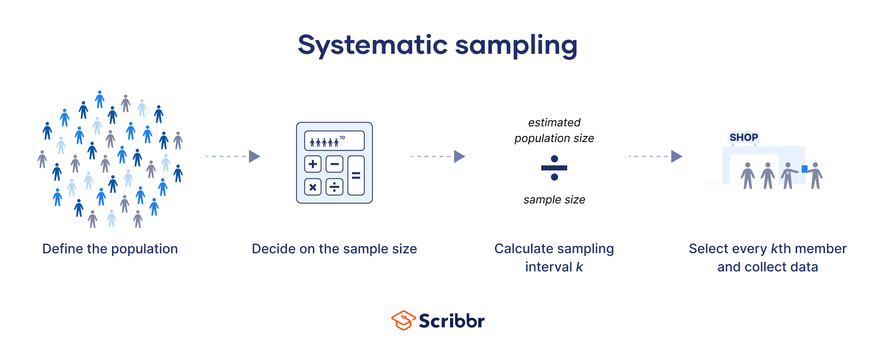 Systematic Sampling  A Step-by-Step Guide with Examples